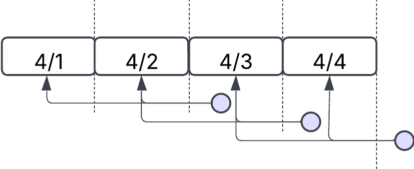 Rolling window overlap